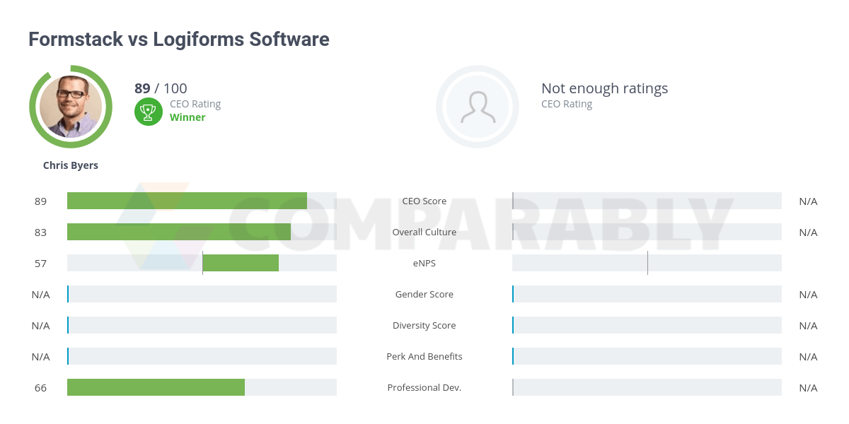 Formstack vs Logiforms Software Comparably