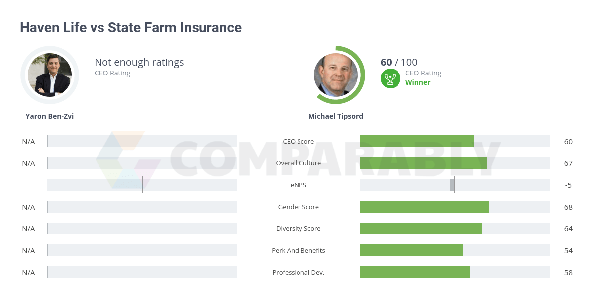 State Farm Life Insurance Rating wholesalersnews