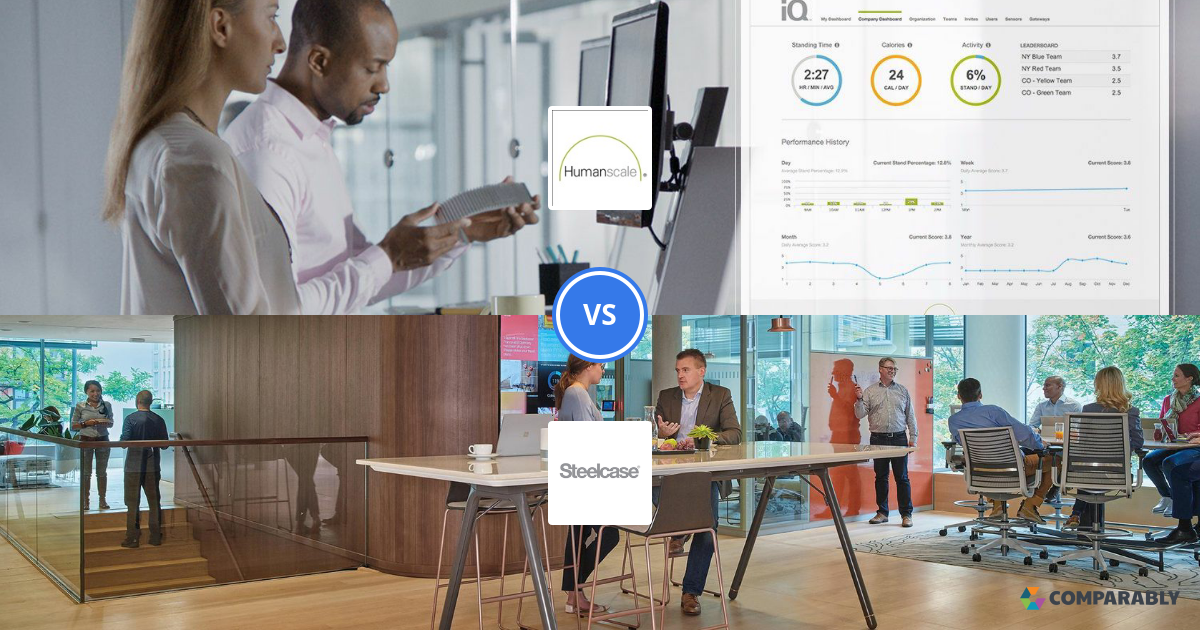 Humanscale Corporation vs Steelcase Comparably