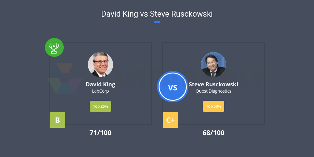Adam Schechter vs Jim Davis Comparably