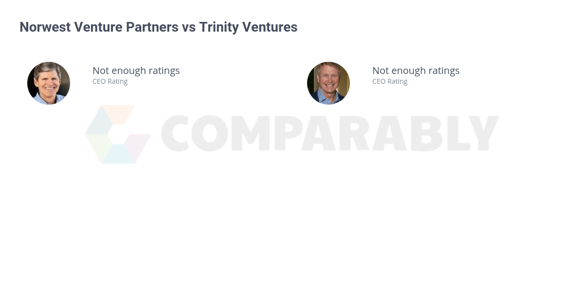 Norwest Venture Partners vs Trinity Ventures Comparably