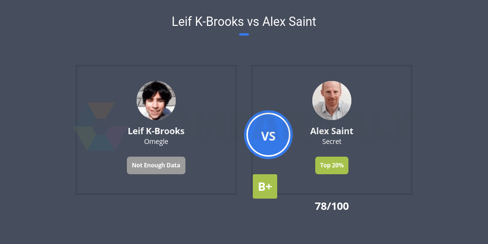 Leif KBrooks vs Alex Saint Comparably