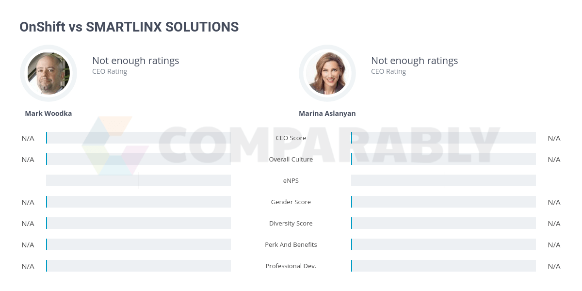OnShift vs SMARTLINX SOLUTIONS Comparably