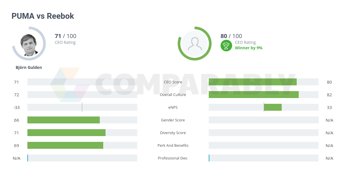 How Does Puma Fit Compared To Reebok? Shoe Effect