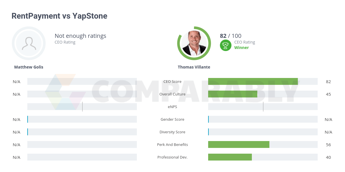 RentPayment vs YapStone Comparably