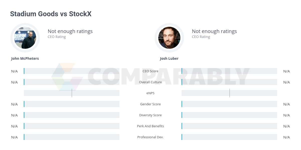 Stadium Goods vs StockX Comparably