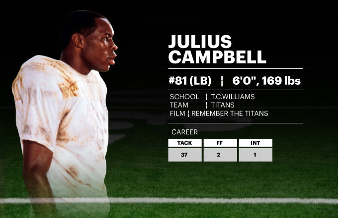 Julius Campbell College Football Recruiting Guide for Pop Culture's Fictional Players Complex