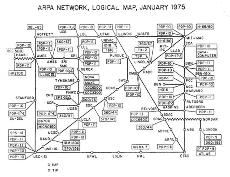 Arpa Network Logical Map 1973 digitalpictures