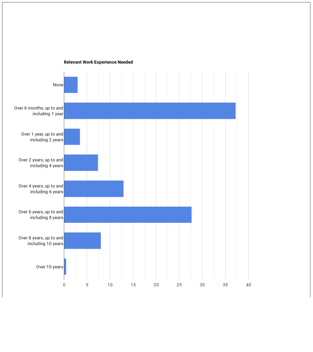 Computer Programmer Job Description & Duties Computer Science Degree