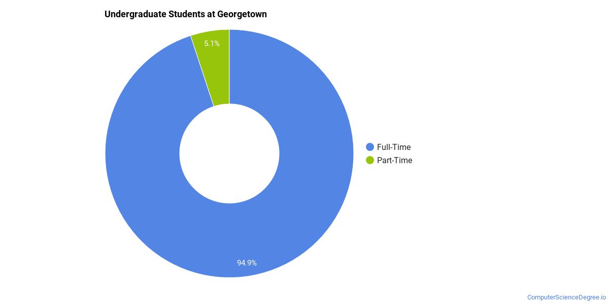 University Computer Science Majors Computer Science Degree