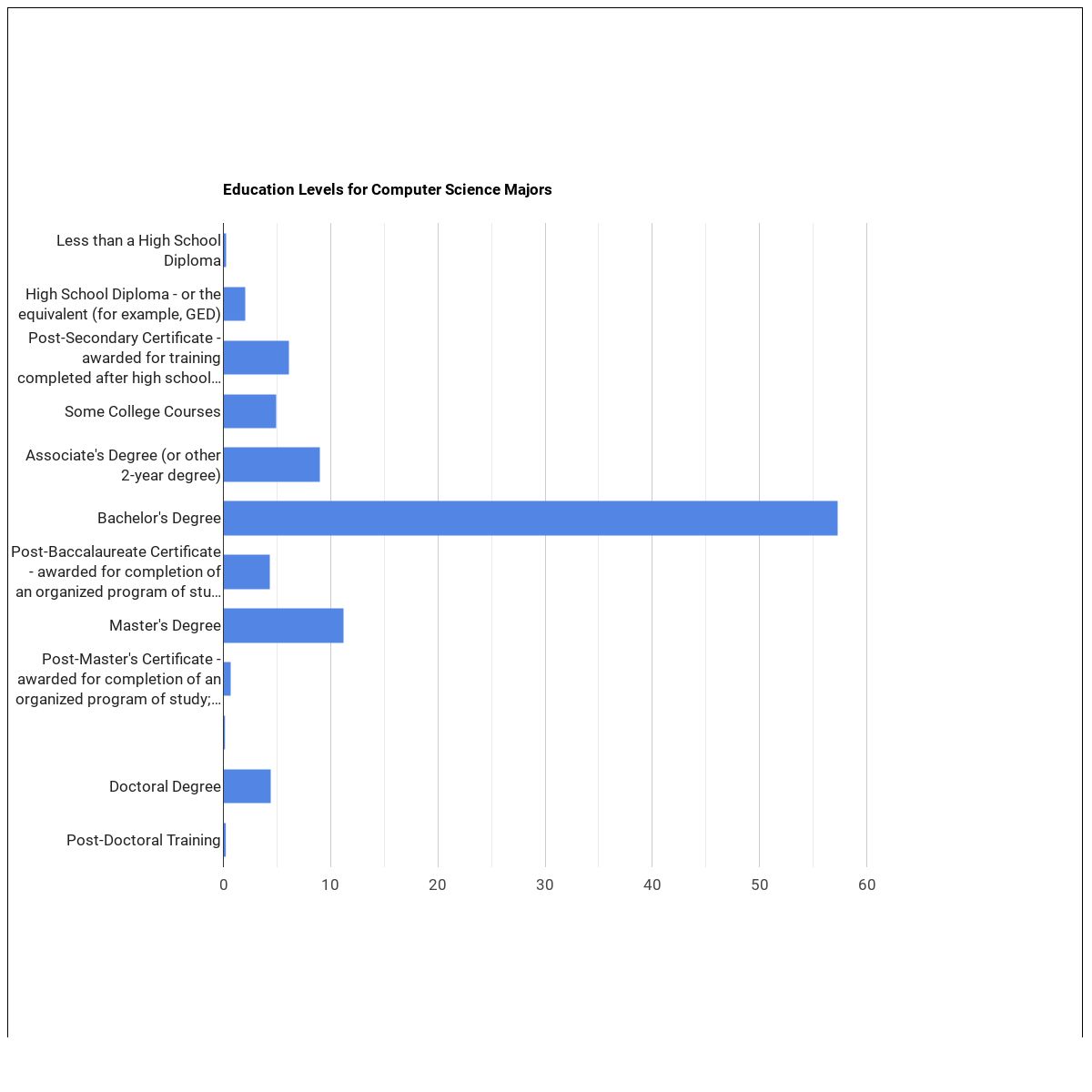 What Can Computer Science Majors Do? Salary Info & More