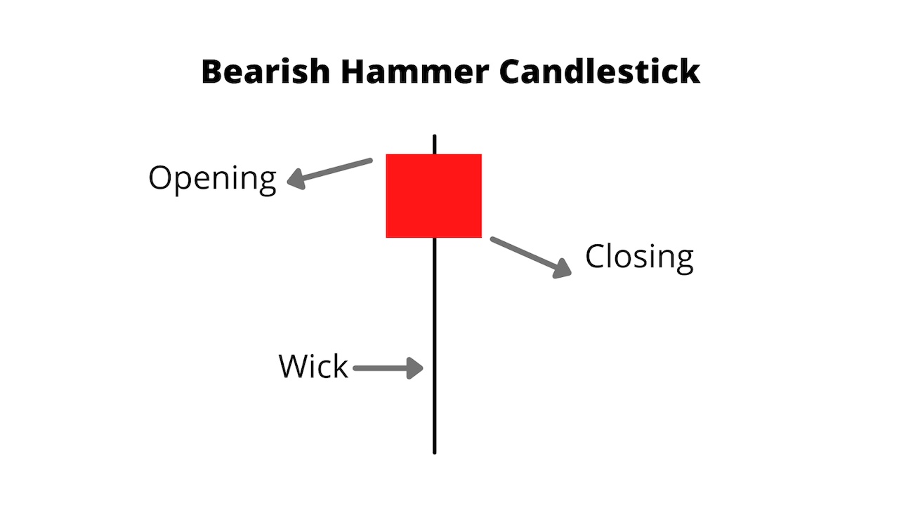 Hammer Candlestick What It Is and How to Spot Crypto Trend Reversals