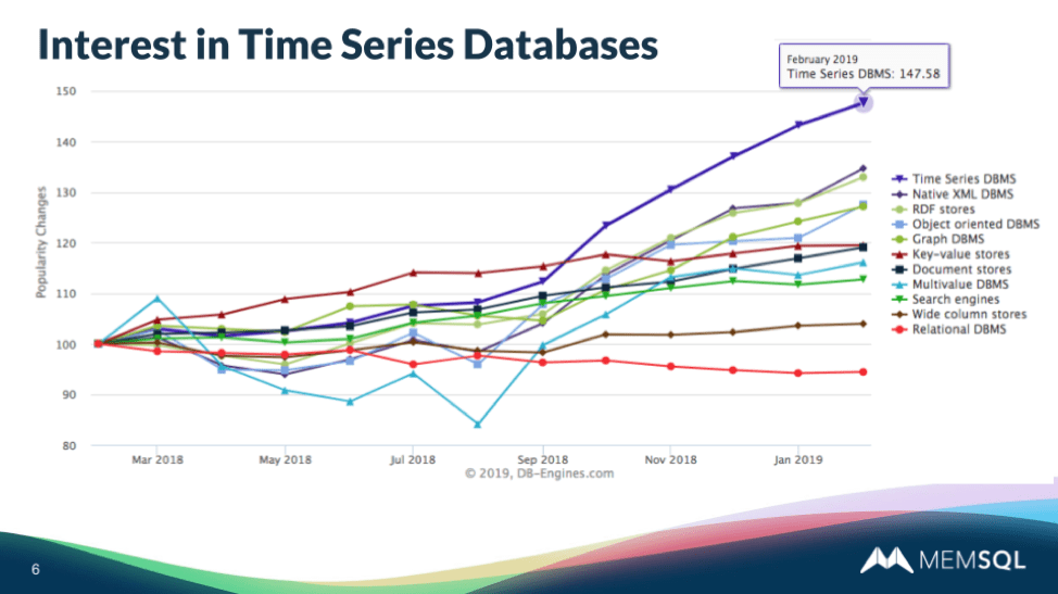 inar Choosing the Right Database for Time Series Data