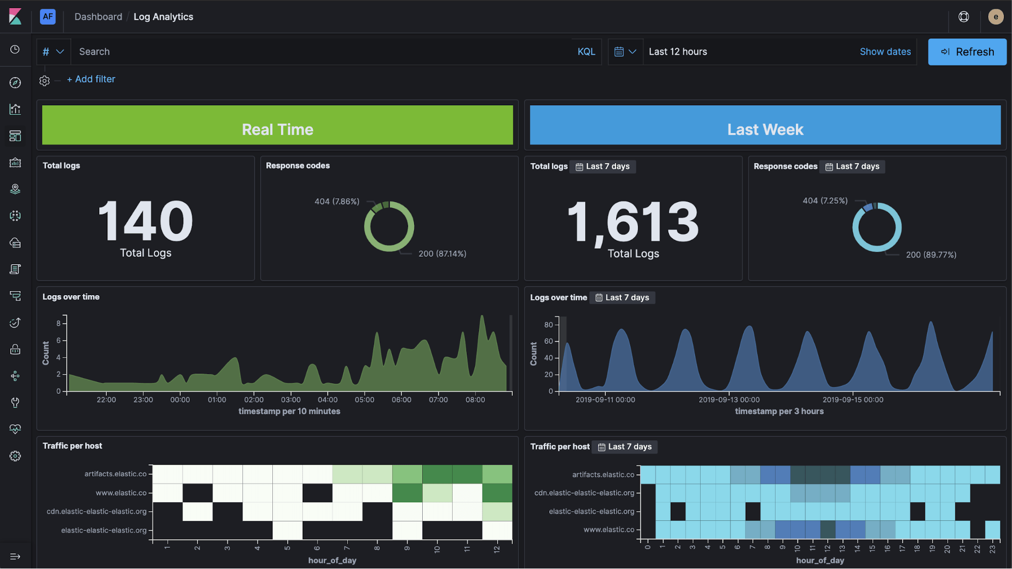 Kibana 7.4.0 released Elastic Blog