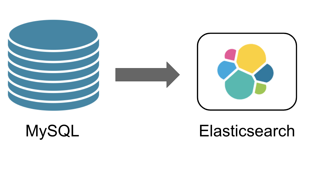 How Kenna Security Speeds Up Elasticsearch Indexing at Scale Elastic Blog