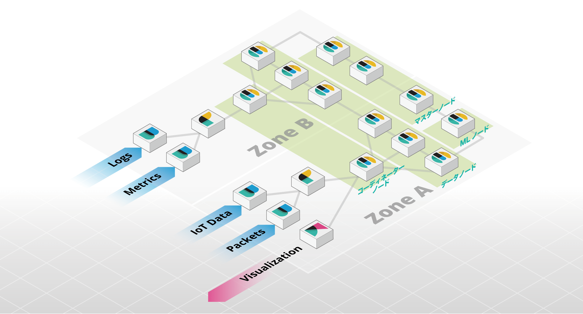 Elastic Stackの標準構成（ロギング編） Elastic Blog