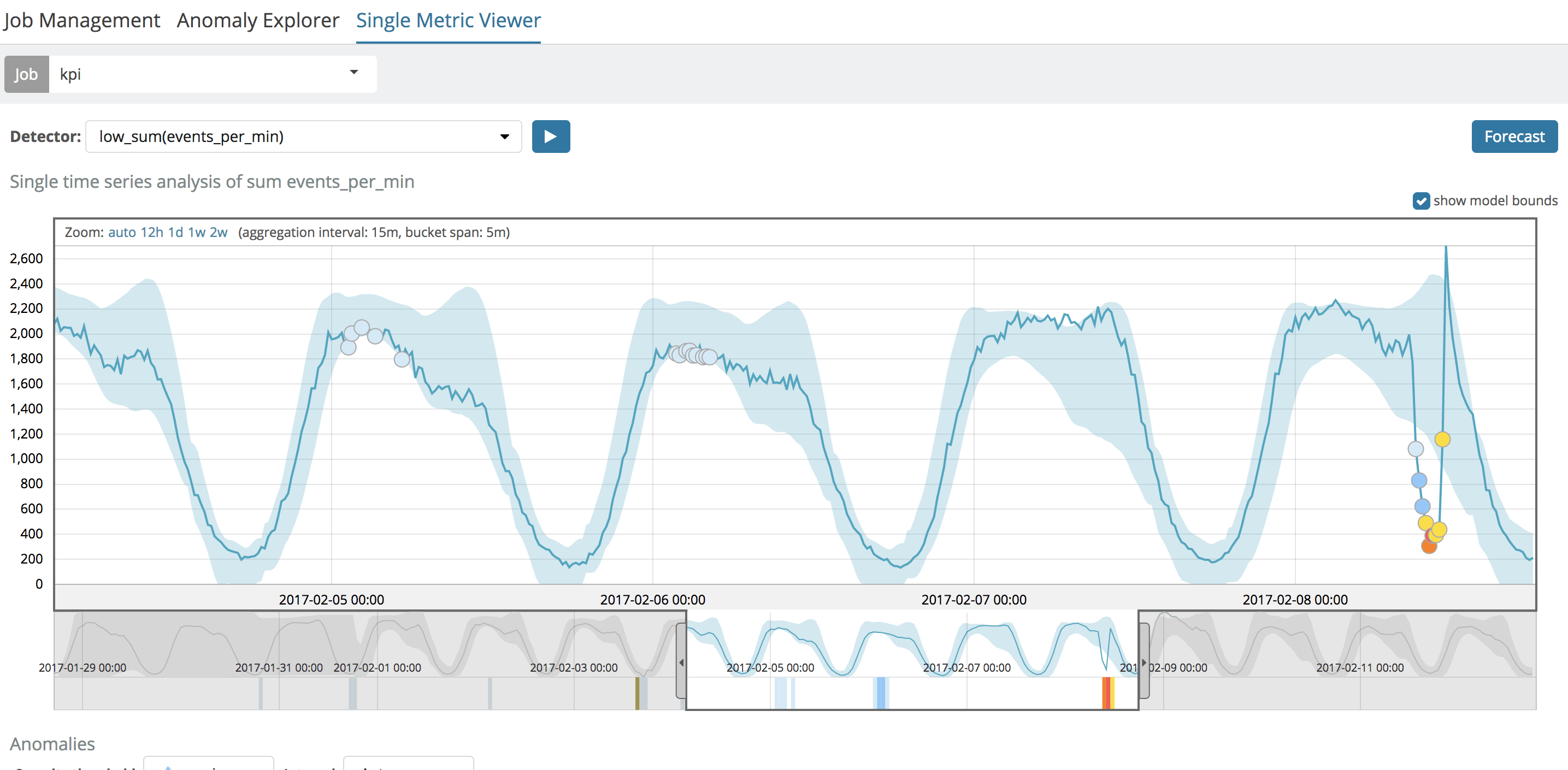 Custom Elasticsearch Aggregations for Machine Learning Jobs Elastic Blog