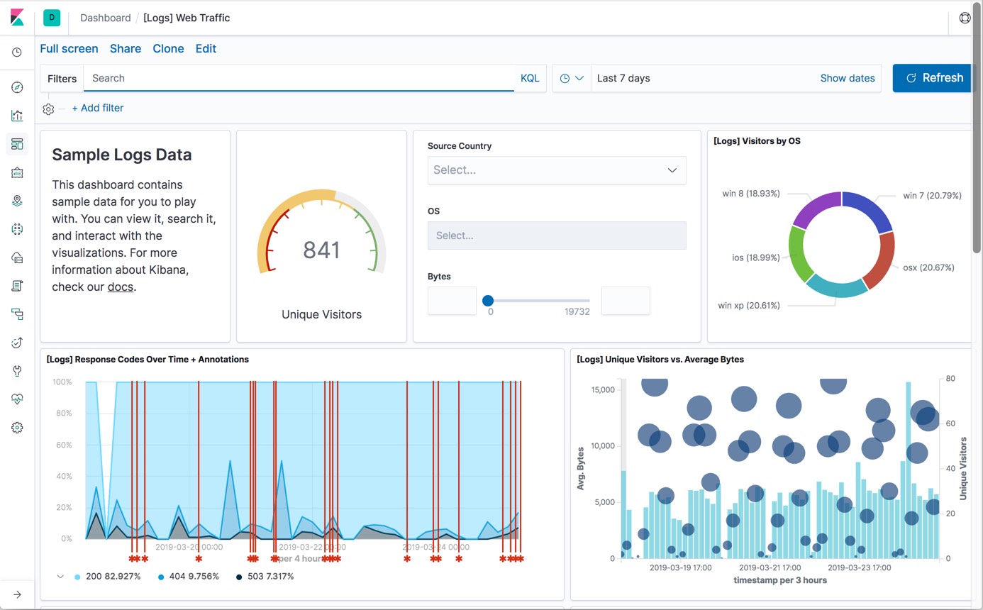 Kibana 7.0.0 released Elastic Blog