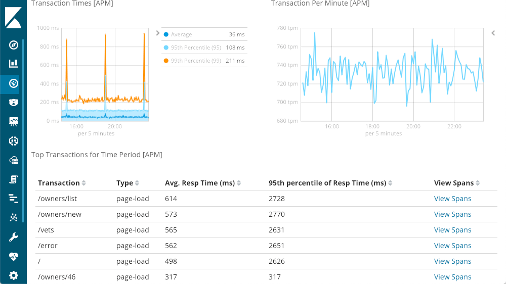 Monitoring Applications with Elasticsearch and Elastic APM Elastic Blog