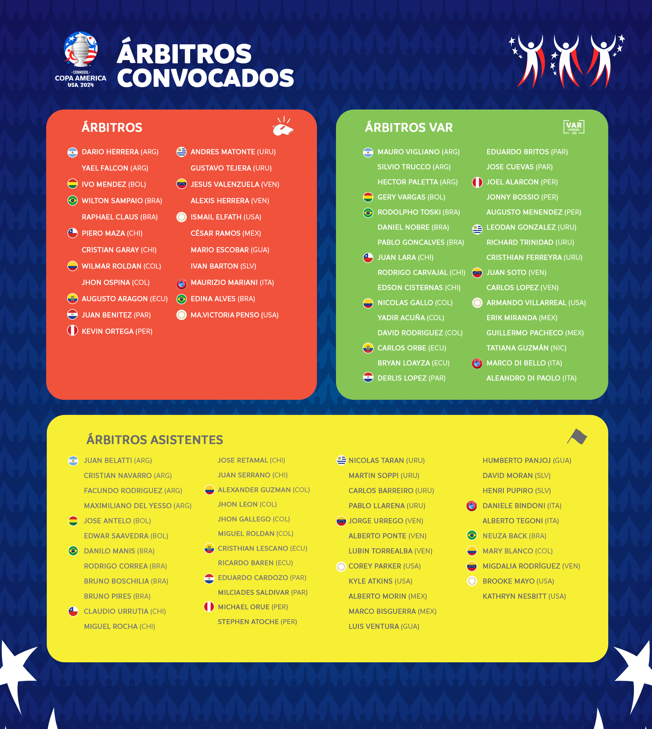 Referees called up for the CONMEBOL Copa América 2024™ CONMEBOL Copa