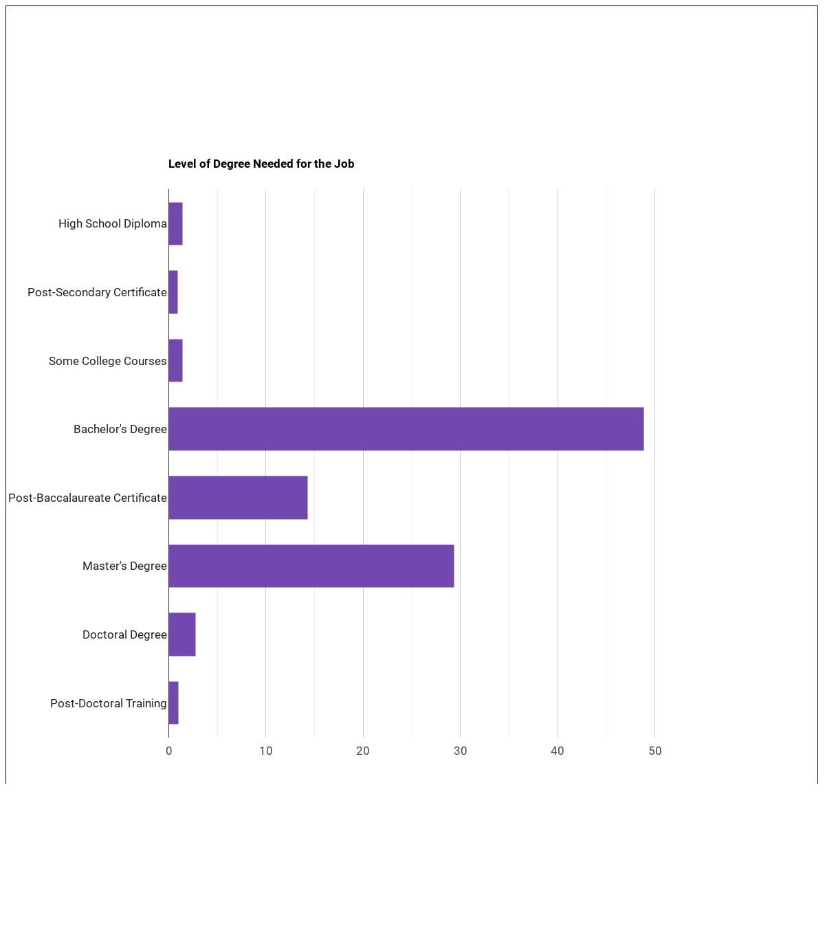 Is Biological Technician a Good Job? Course Advisor