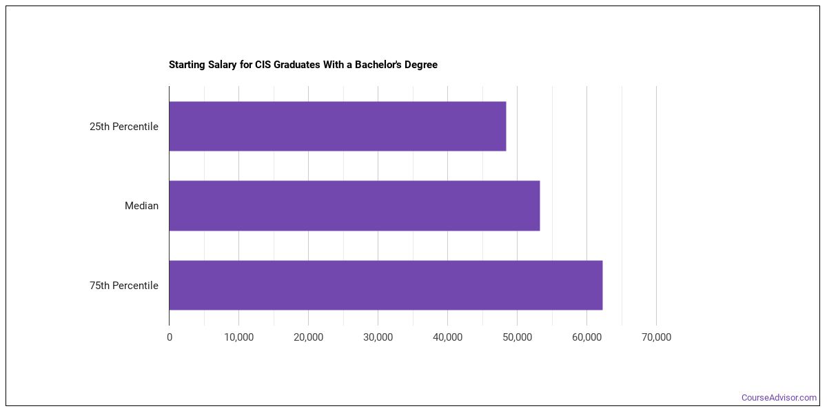 Computer Science Salary In Saudi Arabia How Much Has