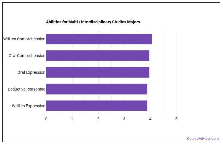Multi / Interdisciplinary Studies Majors Salary Info