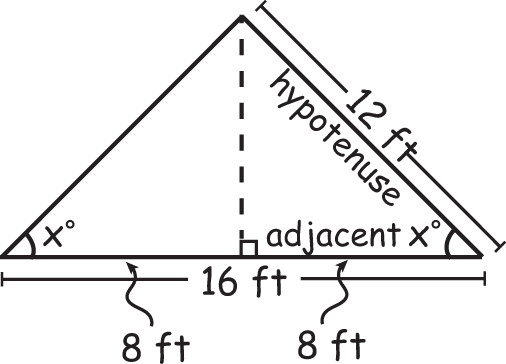 SAT Math GridIns Question 106 Answer and
