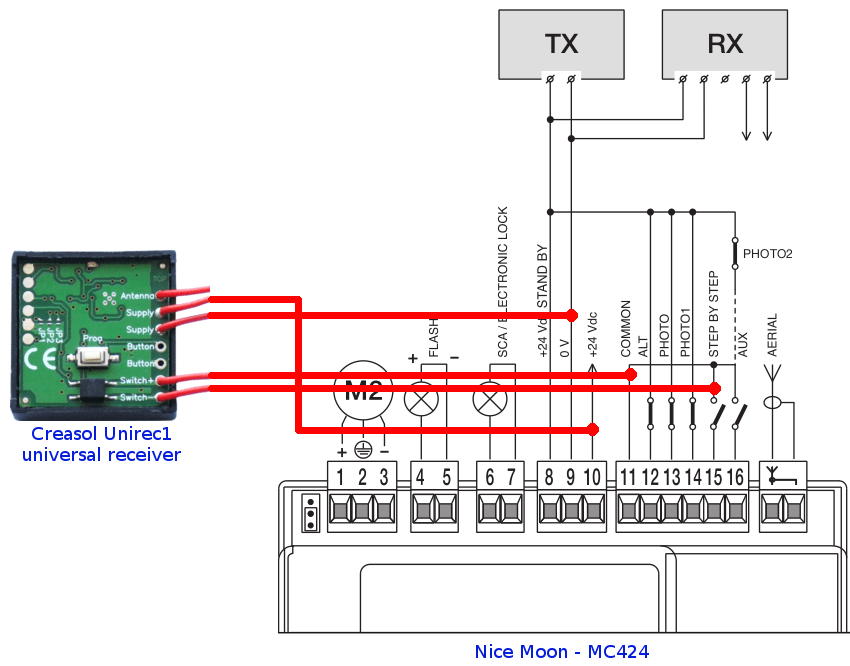 How to connect UniRec1 or UniRec12 to NICE MOON MC424