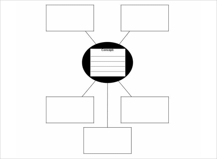 Free Concept Map Maker: Online Concept Maps