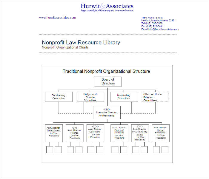 107+ Free Organizational Chart Templates for Easy Design