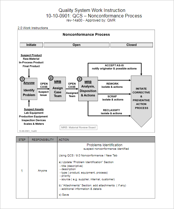 10 Steps On How To Write A Work Instruction Template