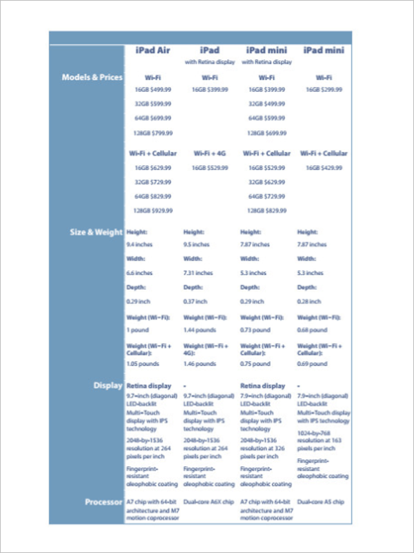 48+ Free Comparison Chart Templates Word, PPT, Excel, PDF Designs