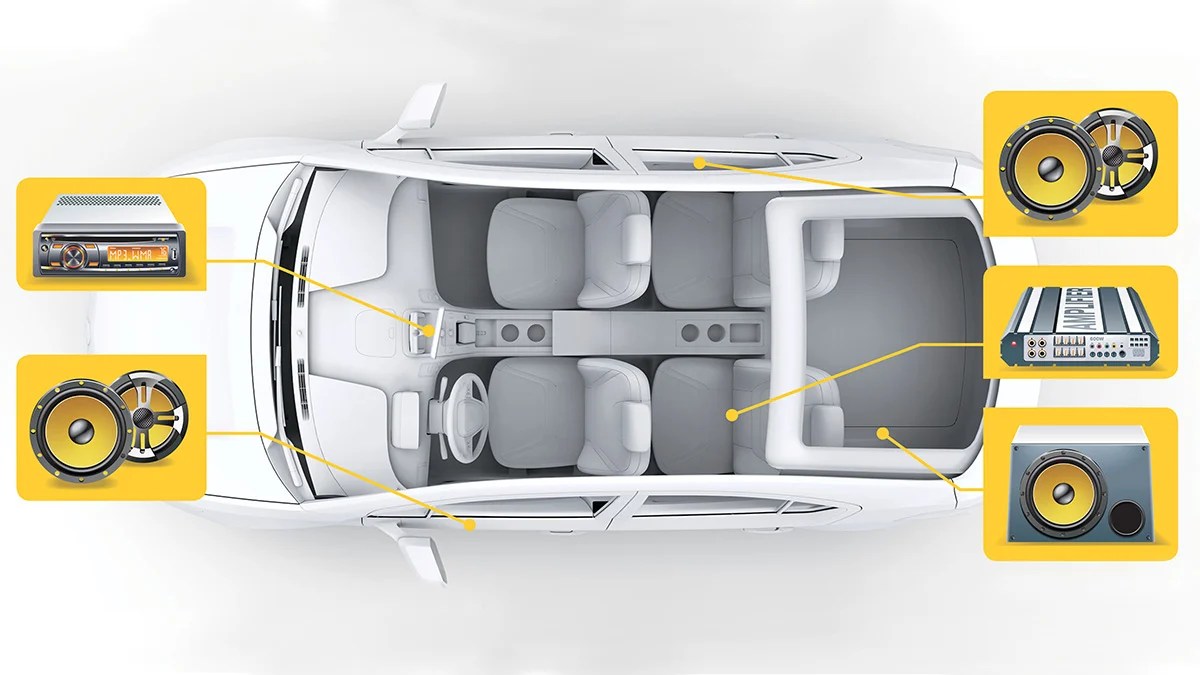 A 5step plan for upgrading your car stereo system