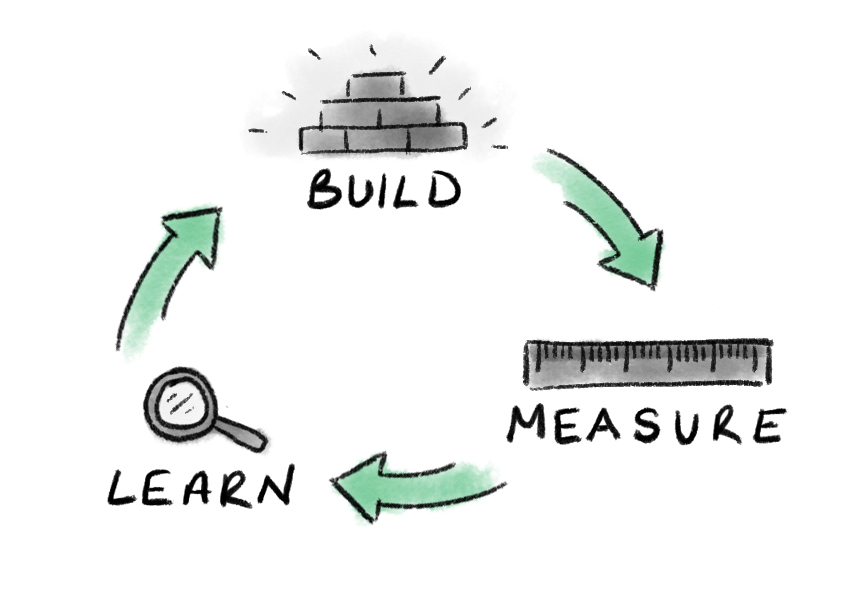 An alternative to a Minimum Viable Product TinyTracker
