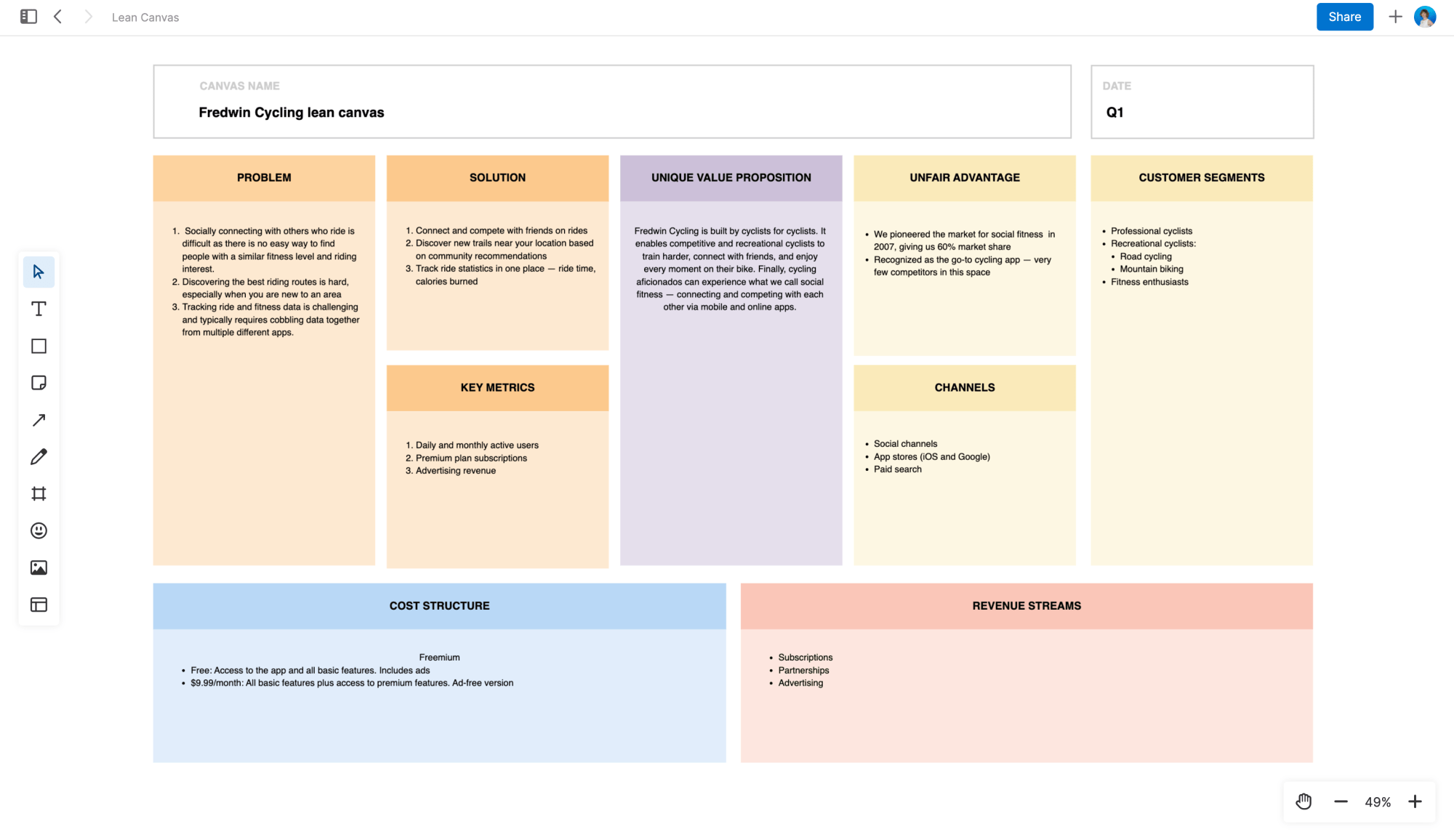canvas business model canvas