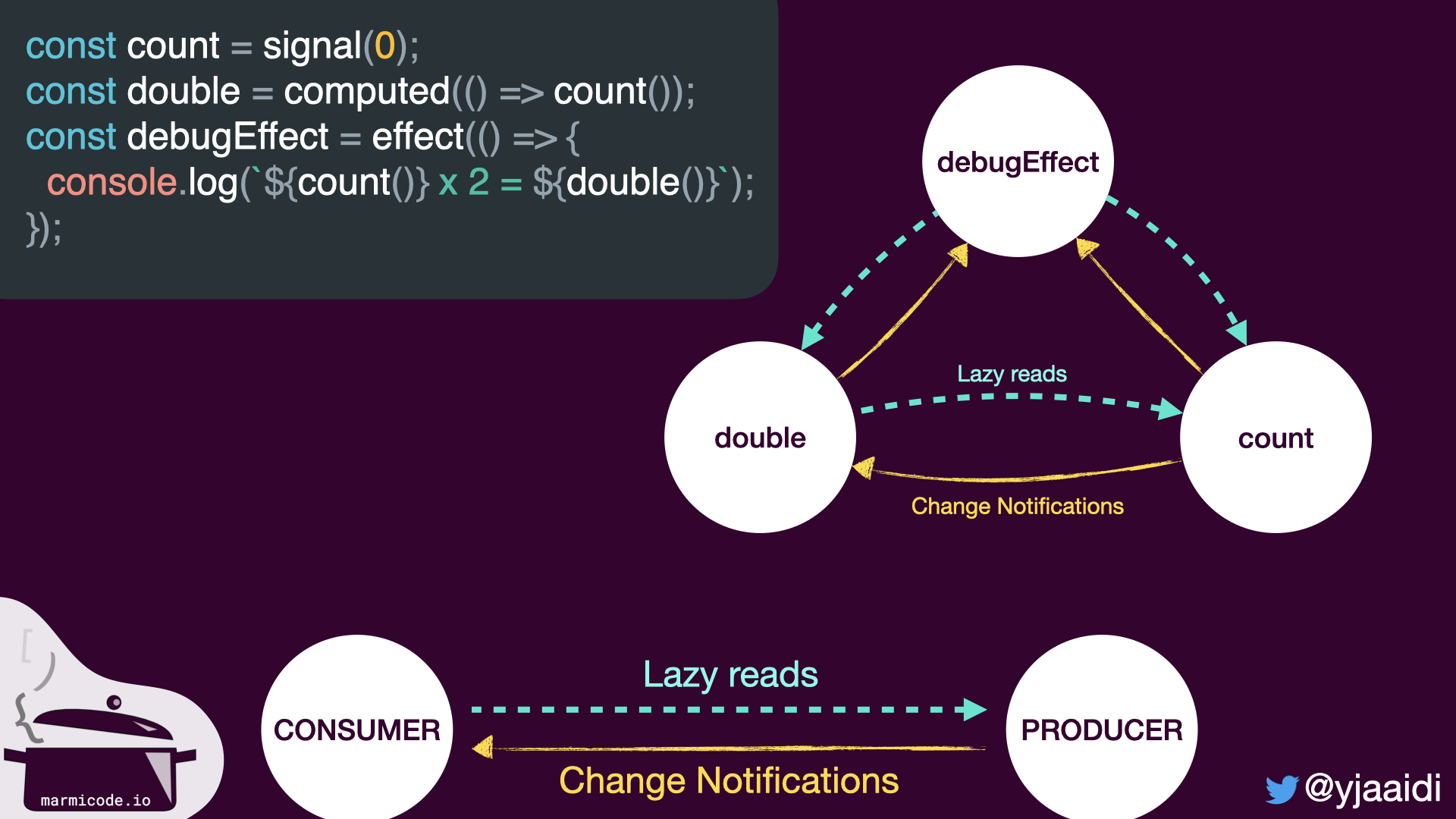 Beyond Angular Signals Signals & Custom Render Strategies DevsDay.ru