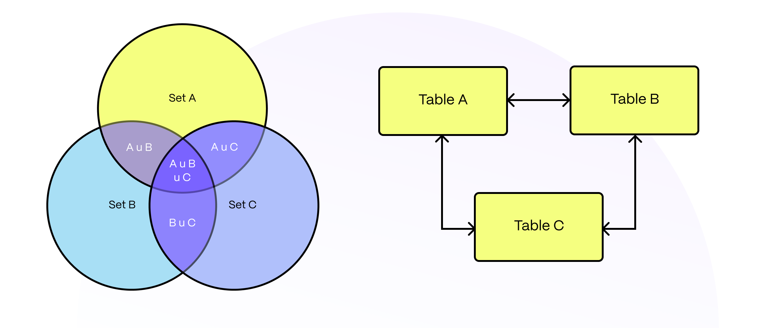 What Is PostgreSQL and Where Did It Come From Timescale