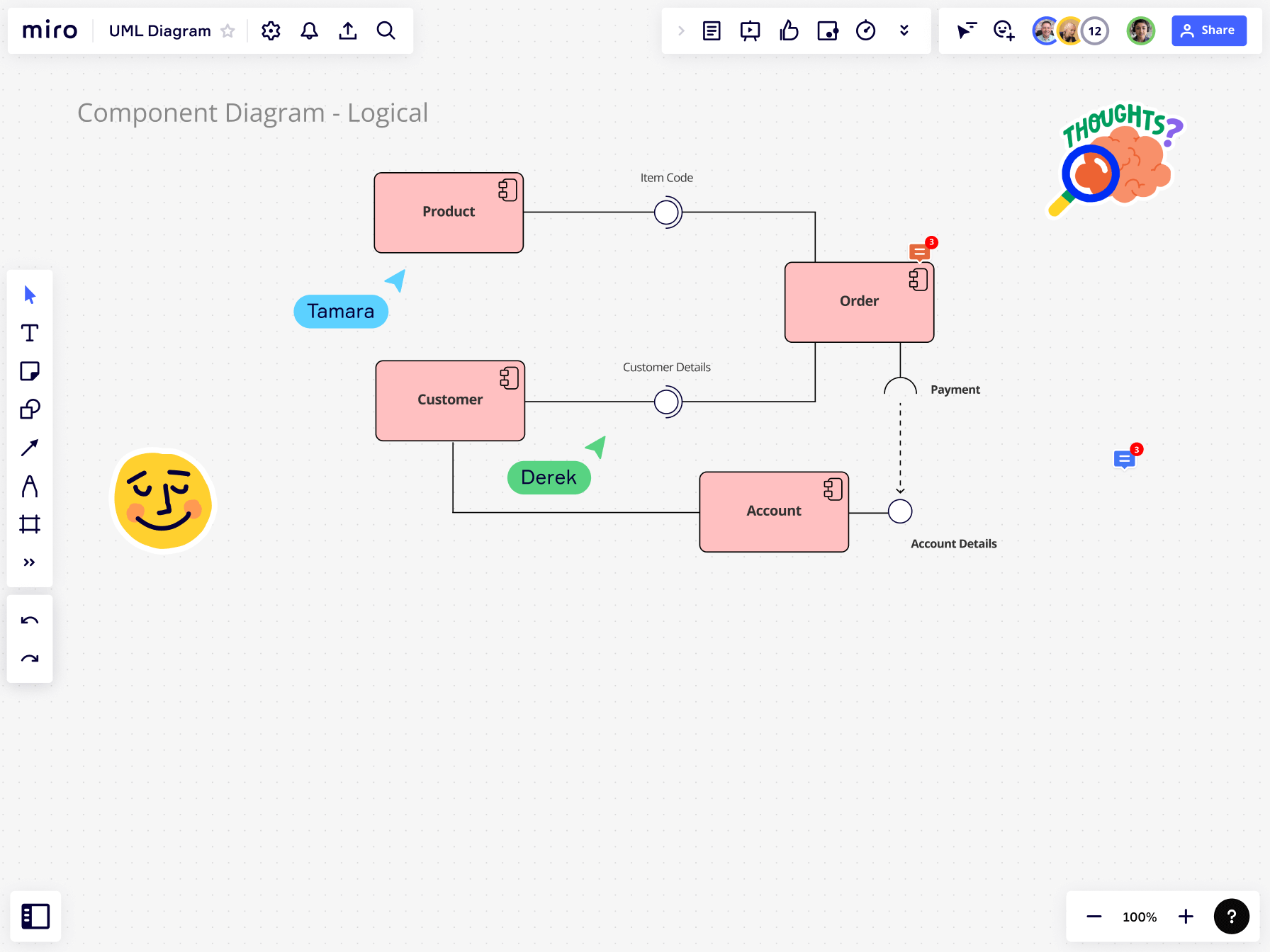 Understanding UML Component Diagrams | Miro