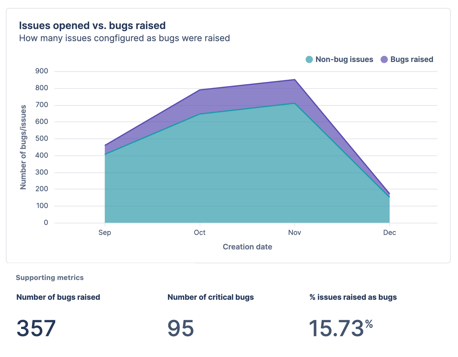 "Crossteam DevOps effectiveness scorecard" template Atlassian