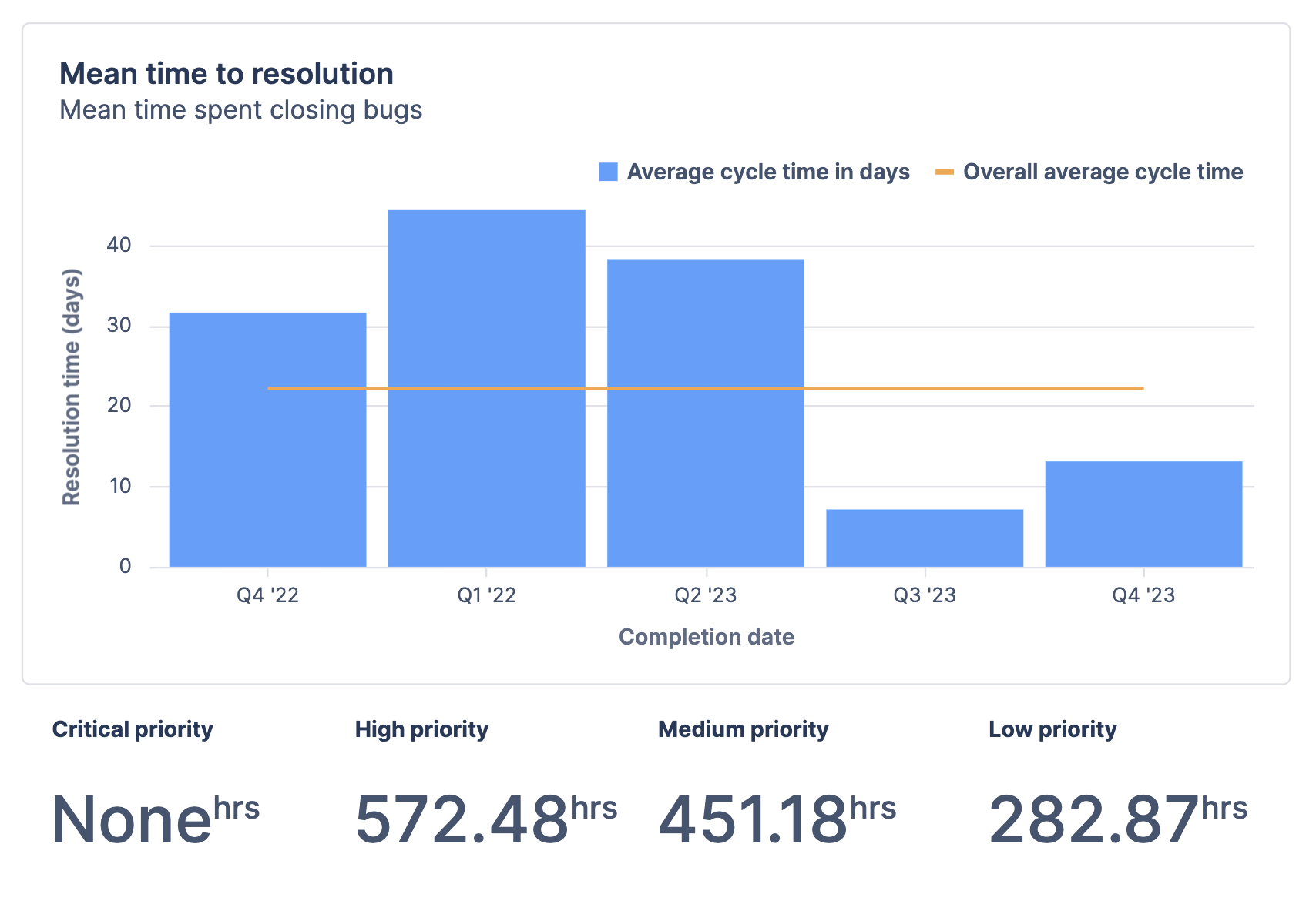 "Team DevOps effectiveness scorecard" dashboard template Atlassian