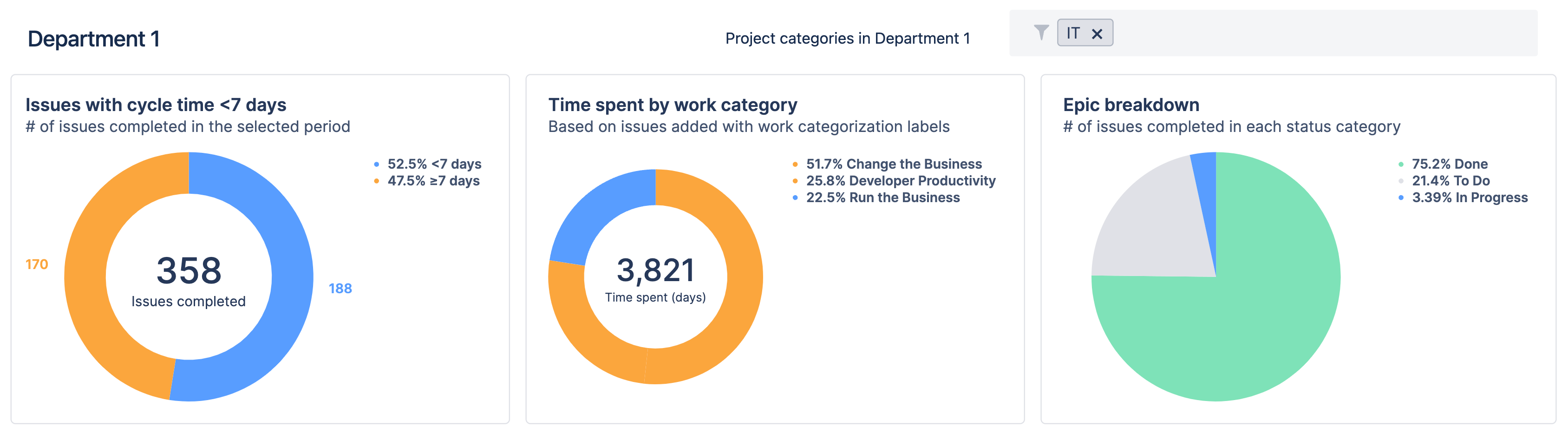 DevOps effectiveness scorecard" template Atlassian