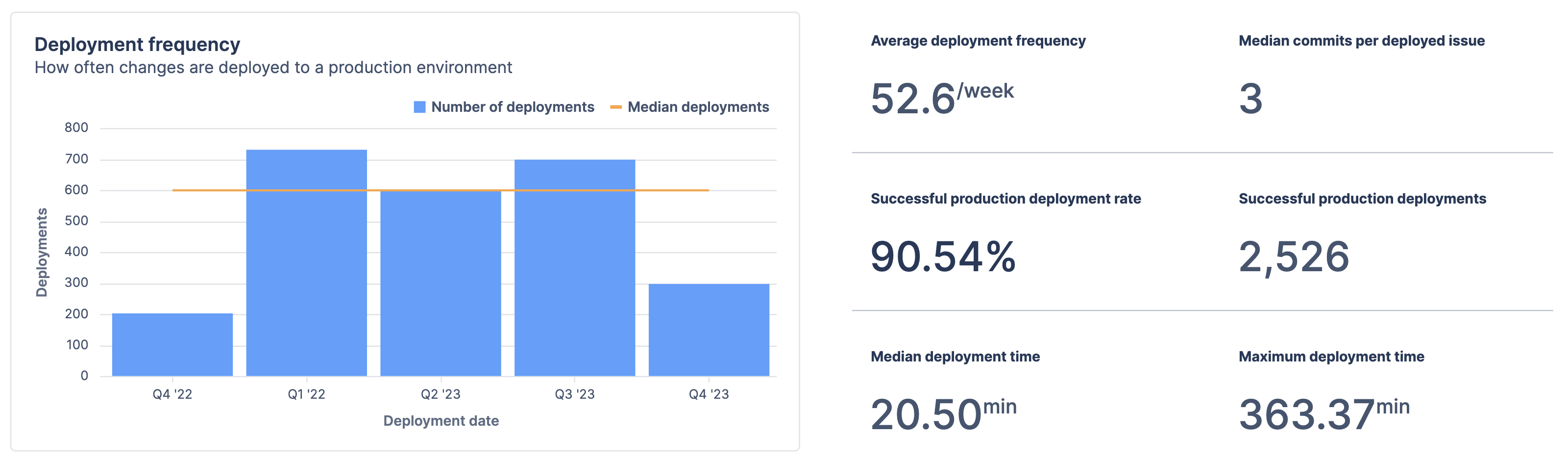 "Team DevOps effectiveness scorecard" dashboard template Atlassian