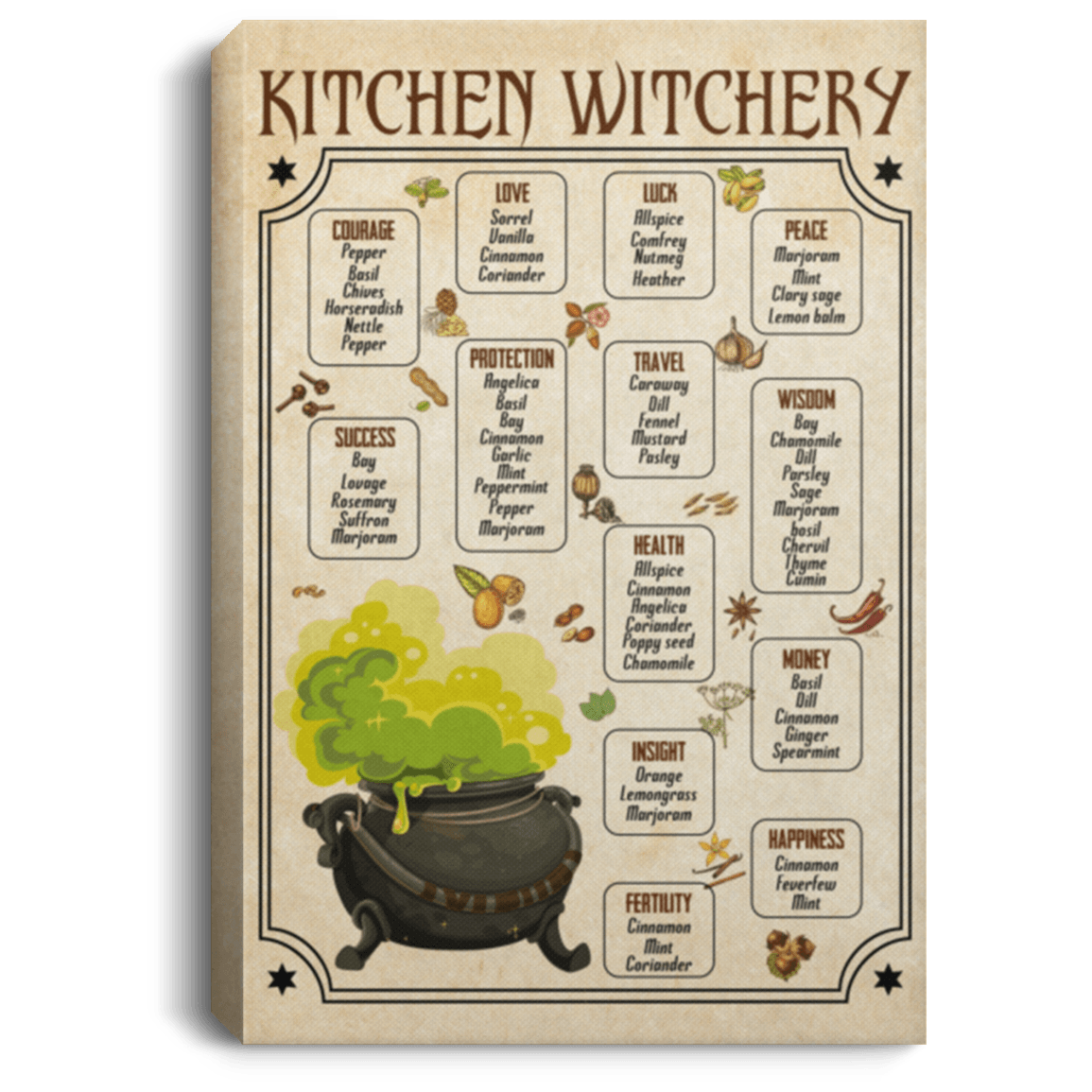 Kitchen Witchery Poster Kitchen WitchEry Sign Wall Art CubeBik