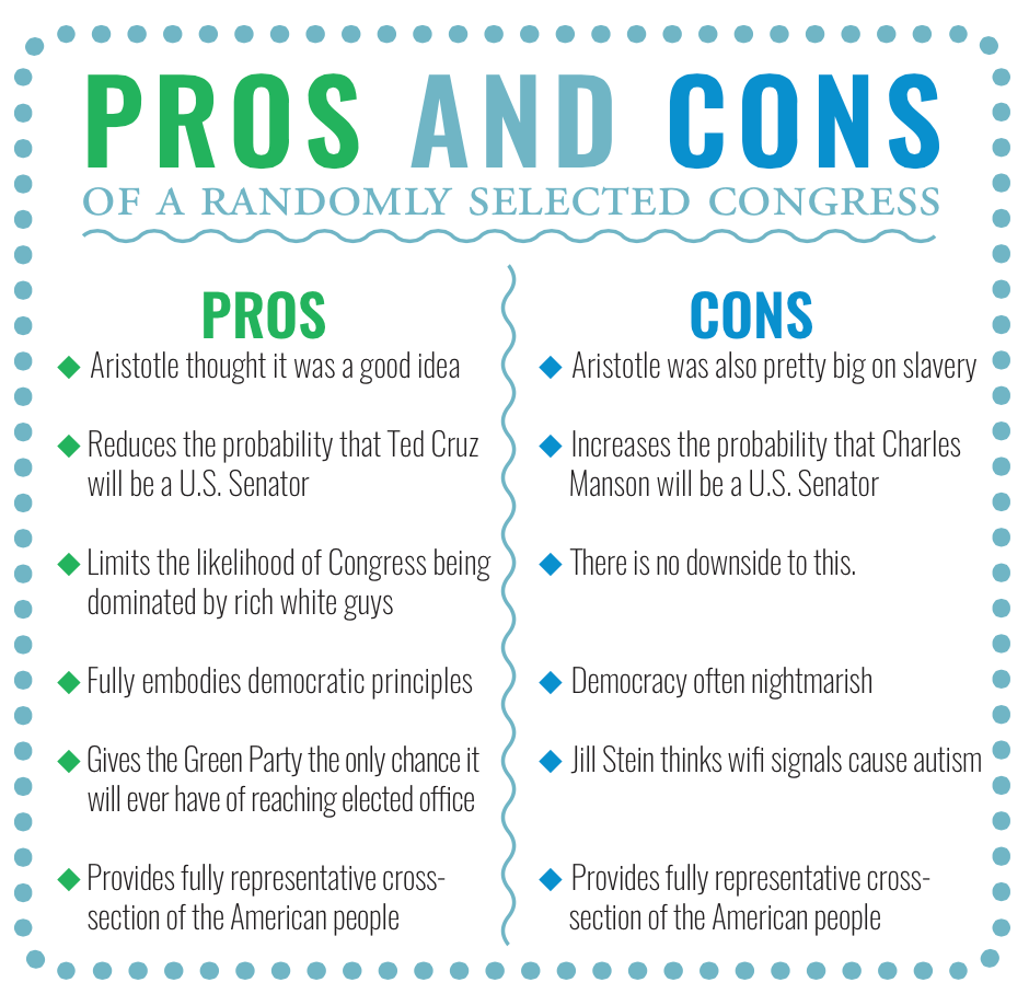 The Case for Sortition