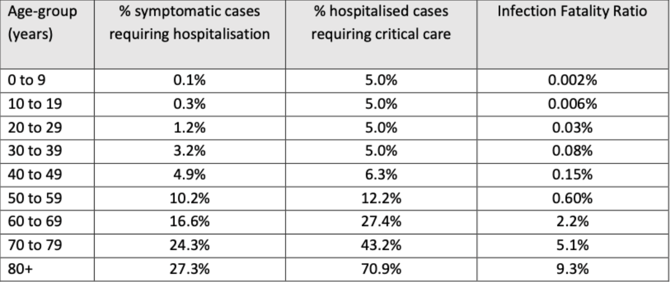 A Thorough Debunking of COVID19 Contrarianism Current Affairs