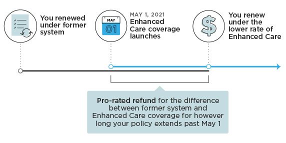 ICBC to issue drivers average of 150 refund under new insurance model