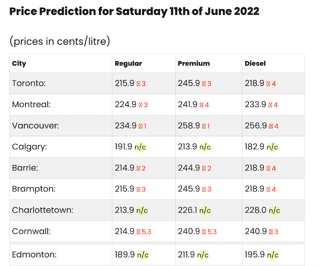 Montreal gas prices to spike even higher this weekend News