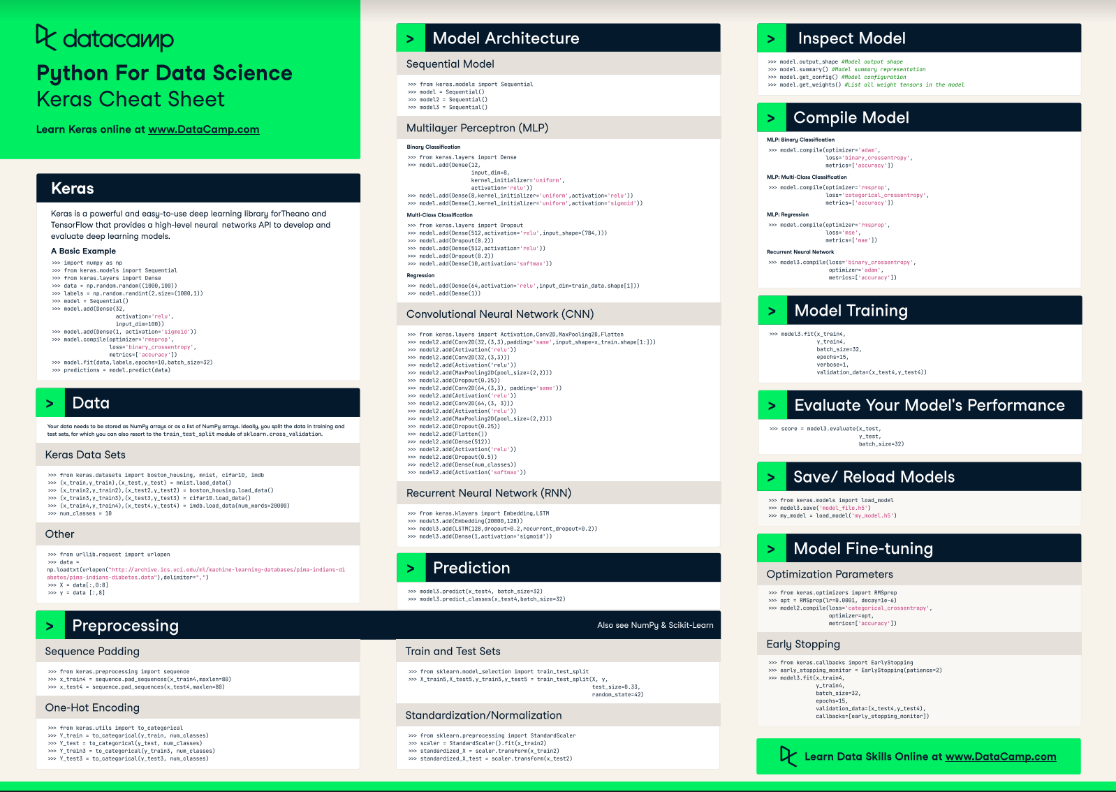 Keras Cheat Sheet Neural Networks in Python DataCamp