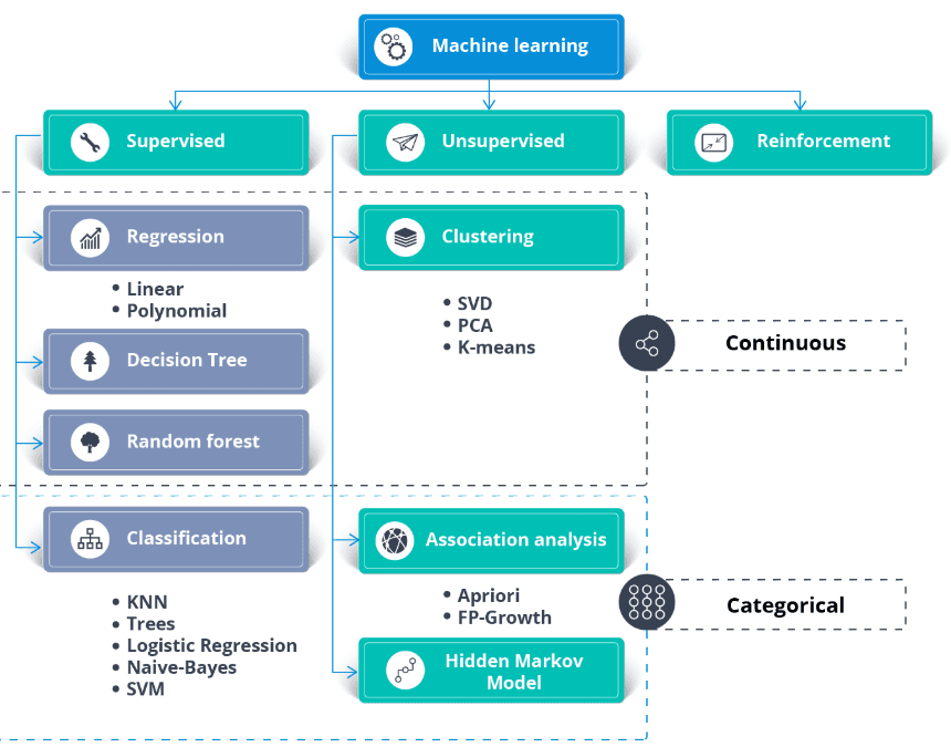 The Top 25 Machine Learning Interview Questions For 2024 DataCamp